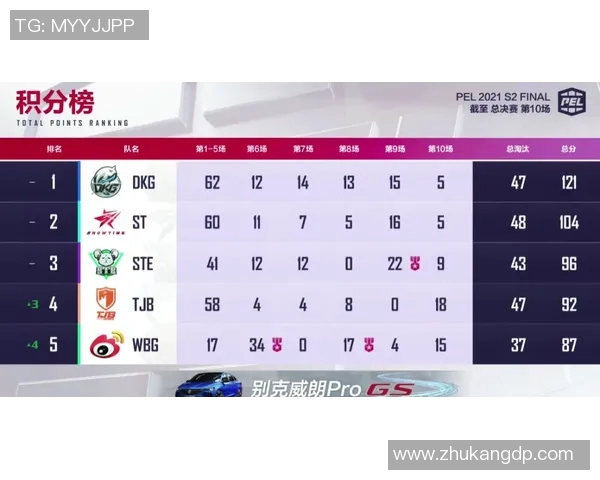 聚焦和平精英:EDG战队如何展现团队力量与竞技精神 聚焦和平精英:EDG战队如何展现团队力量与竞技精神