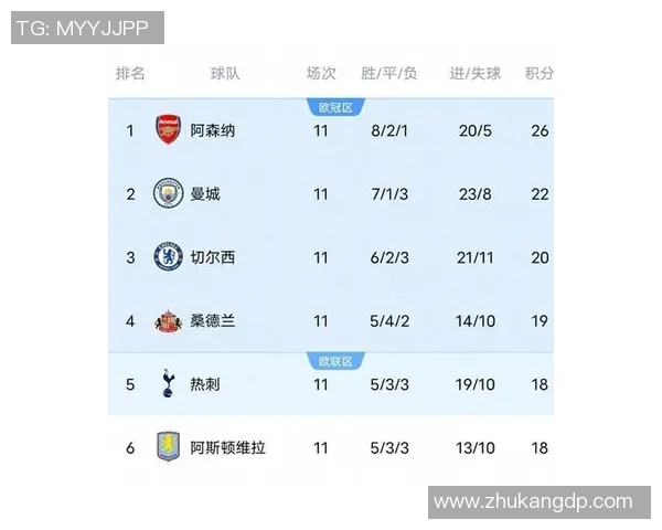 英超积分榜:利物浦逼近前三,切尔西稳居第二,曼城高居榜首 英超积分榜:利物浦逼近前三,切尔西稳居第二,曼城高居榜首